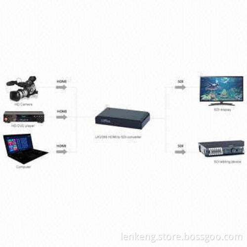 Broadcast-quality HDMI® to SDI Converter, Dual-SDI Output, Full HD 1,080P Support